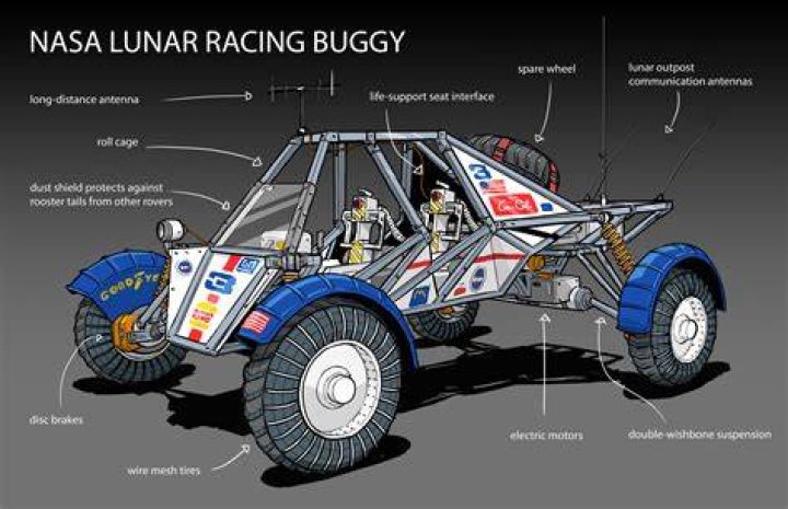 How does a moon buggy work?