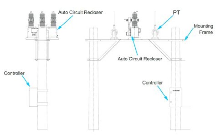 How does a recloser operate?