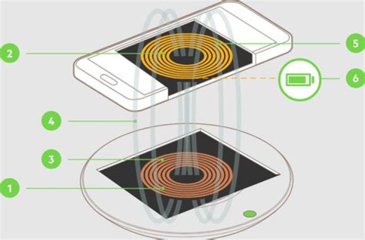 How does a wireless charger pad work?