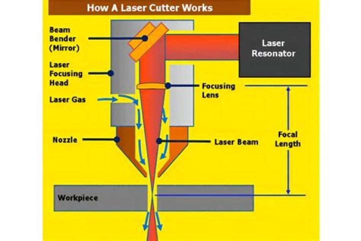 How does Fibre laser cutting work?