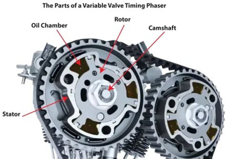 How does Ford variable valve timing work?