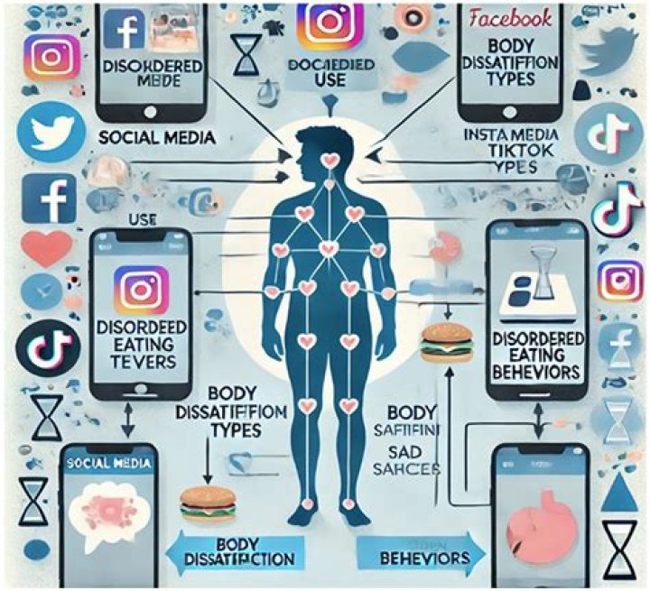 How does media affect body image statistics?