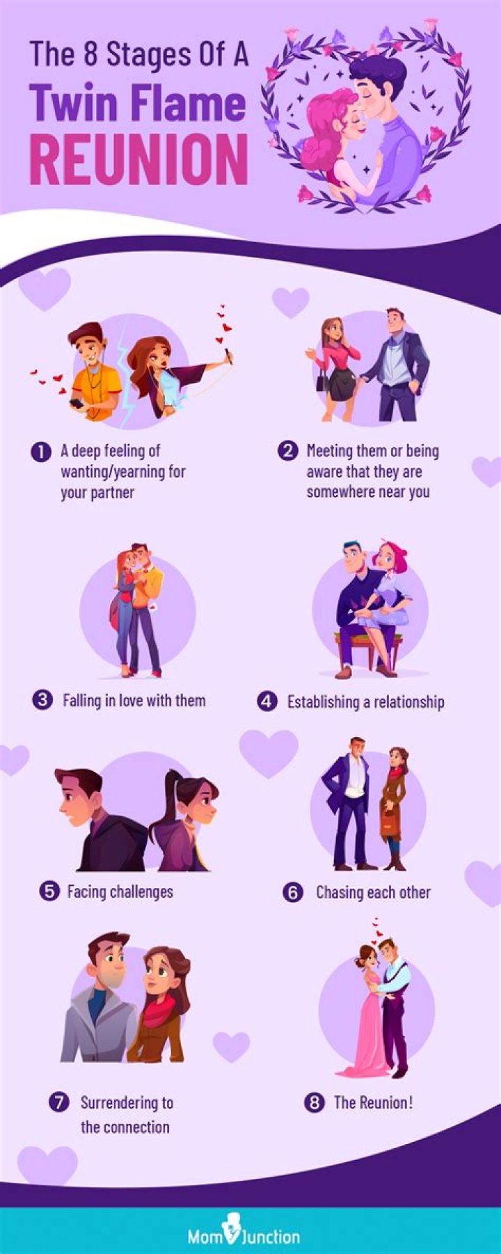 How does Twin Flame reunion happen?