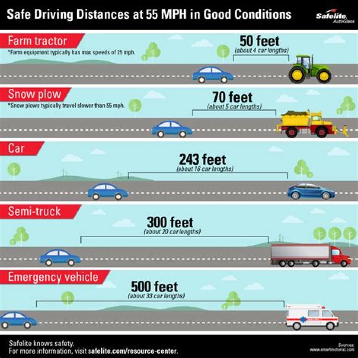 How far can you drive at 40 mph?