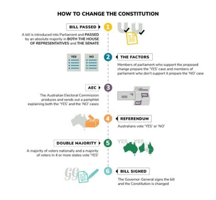 How is a referendum passed in Australia?