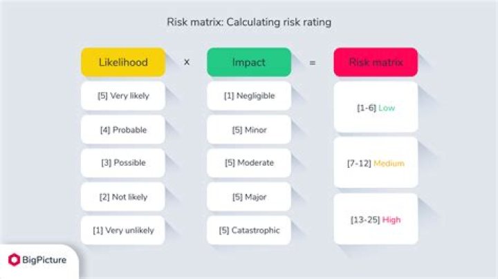 How is ARM rate calculated?