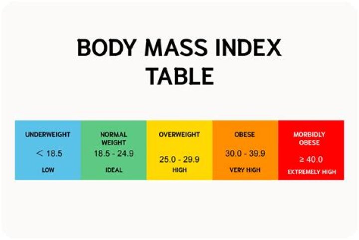 How is BMI measured electronically?