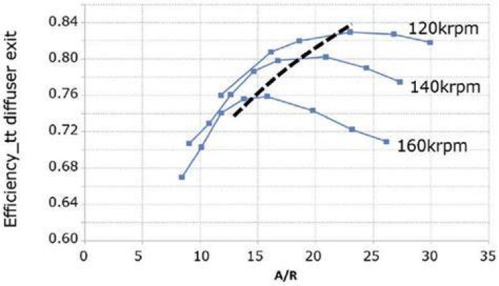 How is efficiency diffuser calculated?