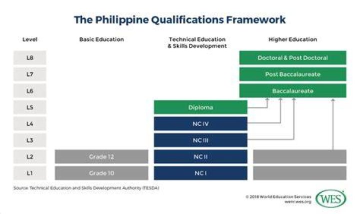 How is the education system in the Philippines?