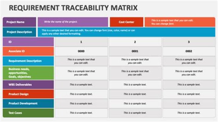How is traceability measured?