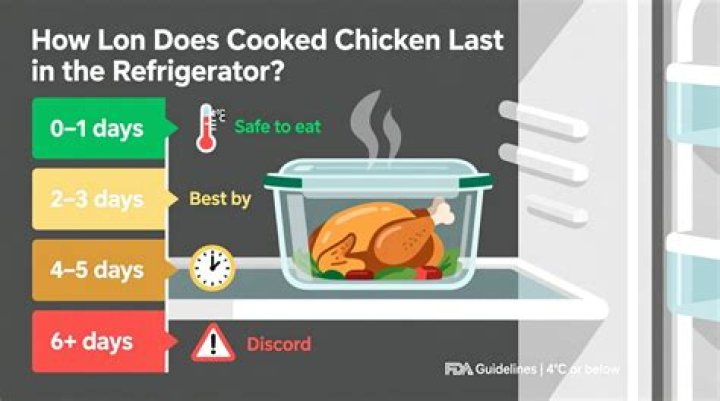 How long can I keep cooked chicken in fridge?