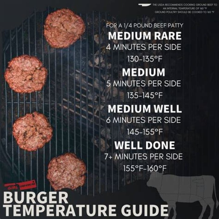 How long do you cook 1 inch burgers on the grill?