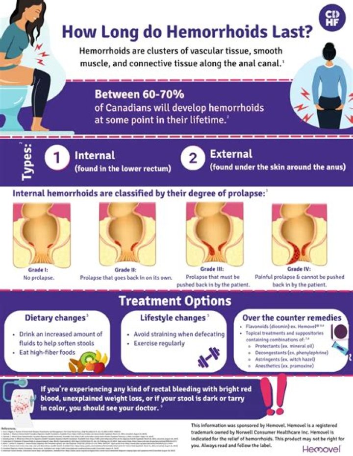 How long does it take to heal from a vulvectomy?