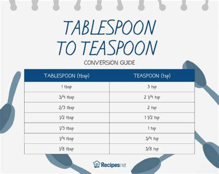 How many 1 2 teaspoons does it take to make a tablespoon?