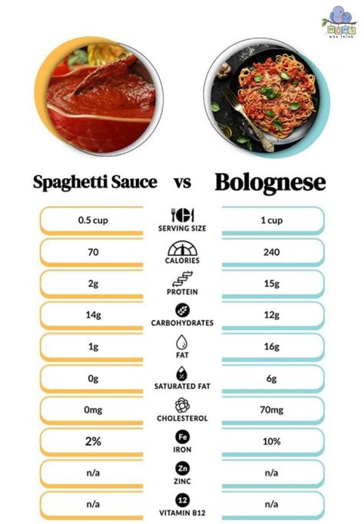 How many calories is pasta bolognese?