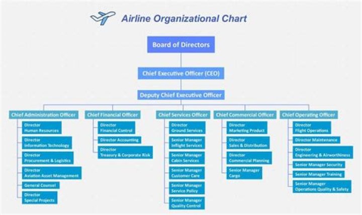 How many departments are there in Uttarakhand?