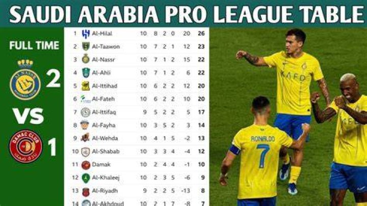 How many games are in Saudi Arabia league?