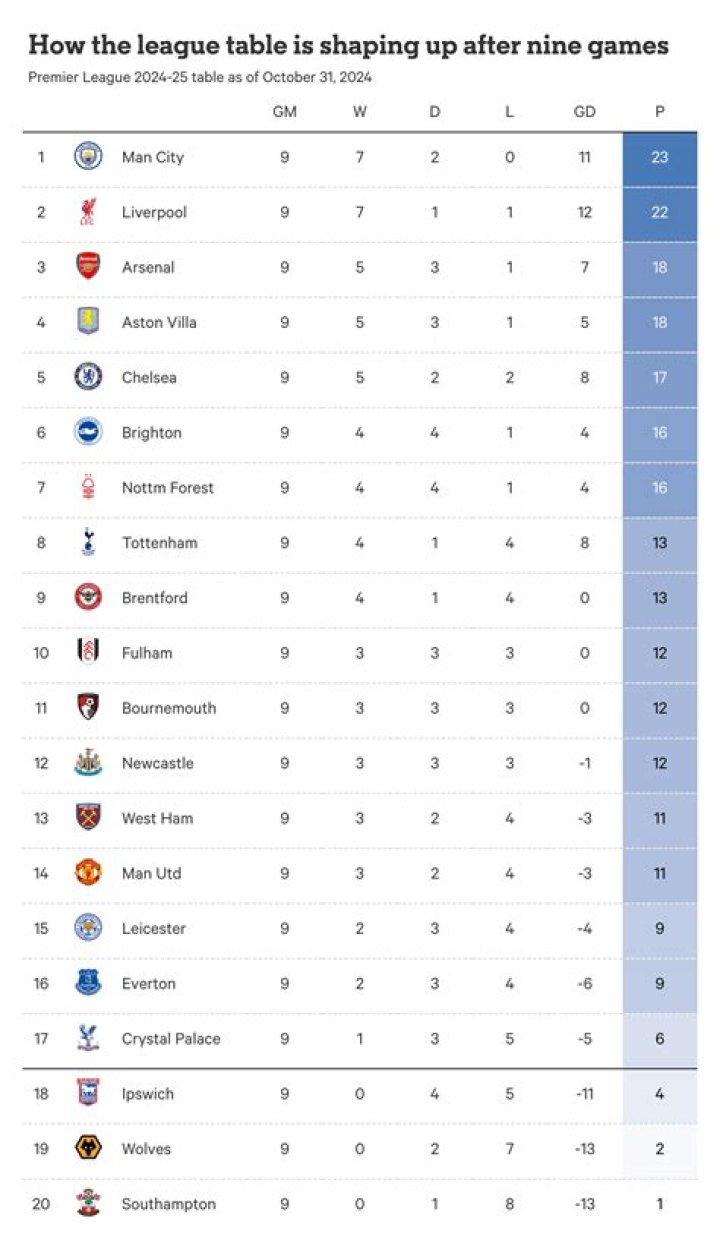How many games are played in the A-League?