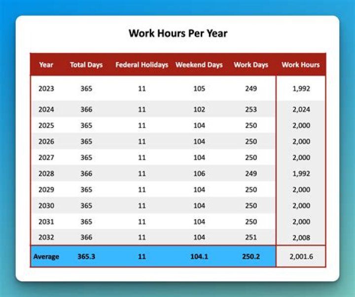 How many hours do Big 4 accountants work?