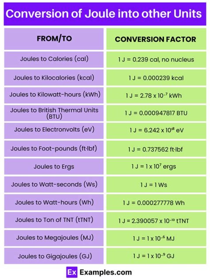 How many joules are in a ATP?