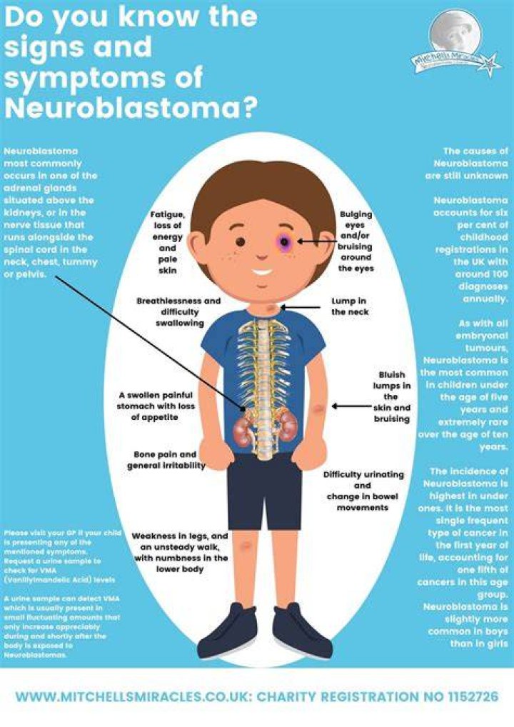 How many kids get neuroblastoma every year?