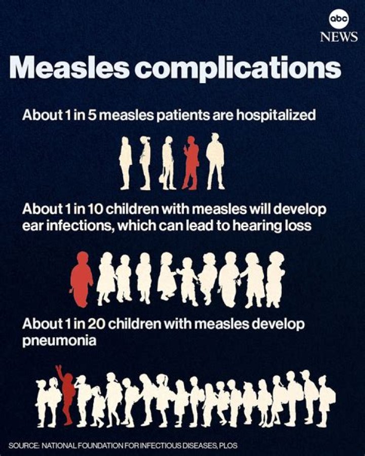 How many notifiable diseases are there in Australia?