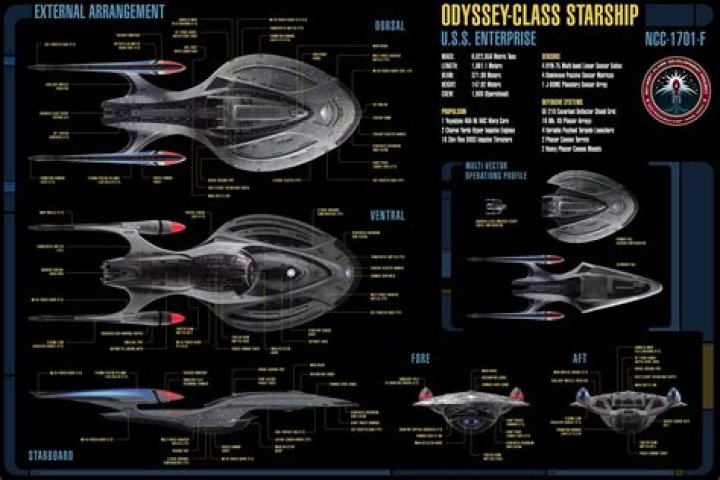 How many sailors were on the USS Enterprise?