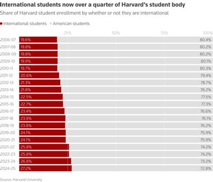 How many students are in Stanford 2020?