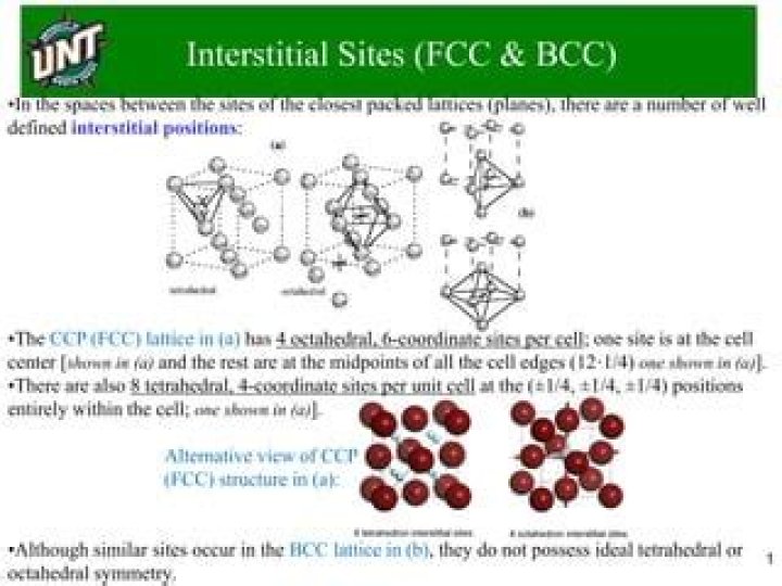 How many tetrahedral interstitial sites are there in BCC?