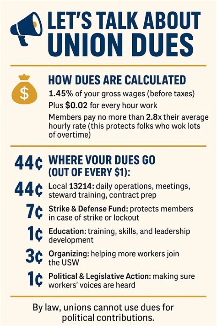 How much are Local 157 union dues?