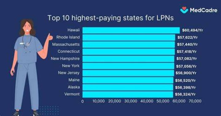 How much do LPNS make in Edmonton?