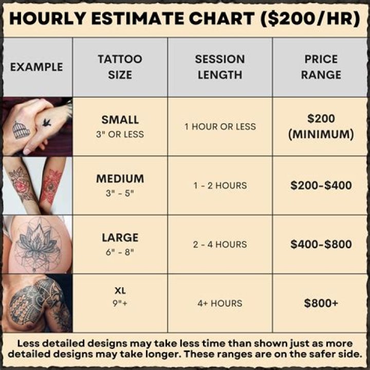 How much do small rib tattoos cost?