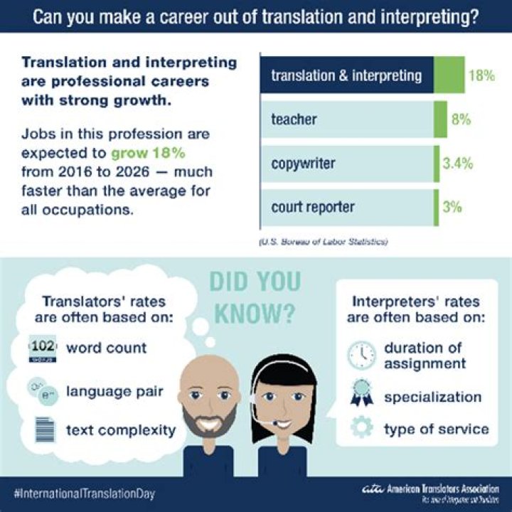 How much do United Nations interpreters make?