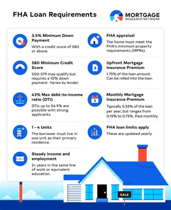 How much do you have to make to qualify for a $250000 loan?