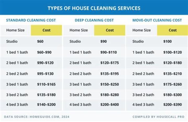 How much does a cleaning lady cost in Brooklyn?