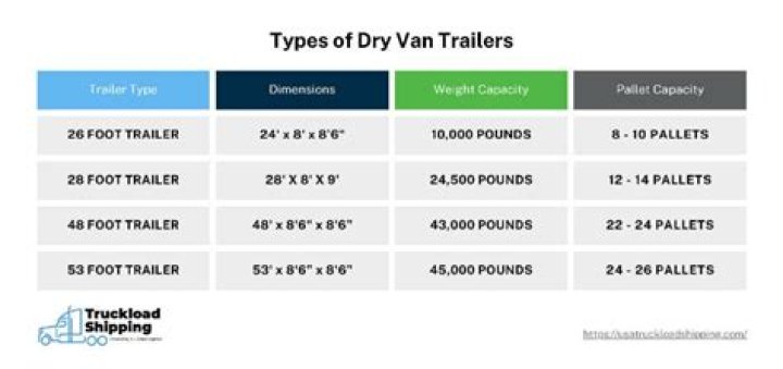 How much does a dry van trailer cost?