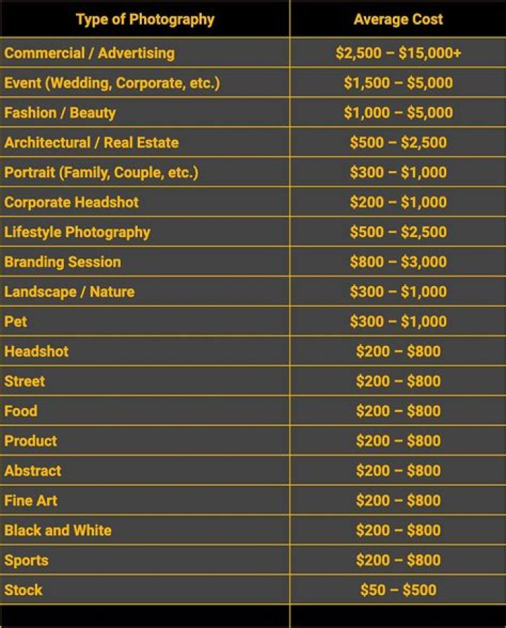 How much does a fashion photographer cost?