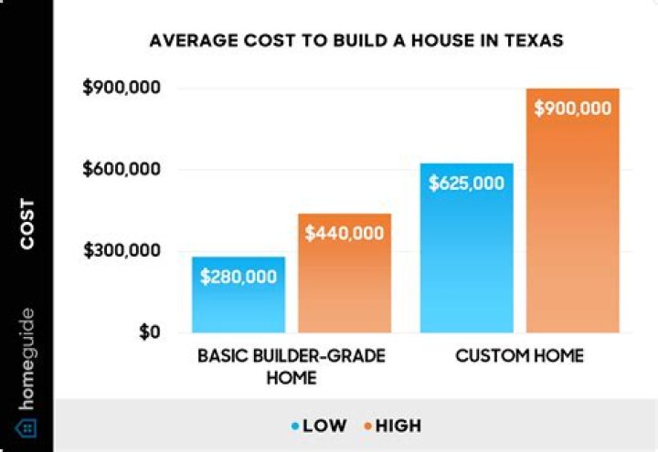 How much does a Zumba class cost?