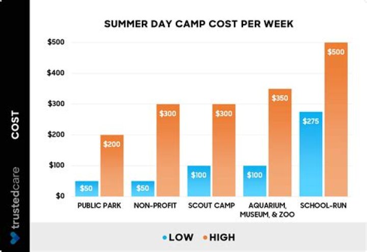 How much does it cost to camp at Lakeport State Park?