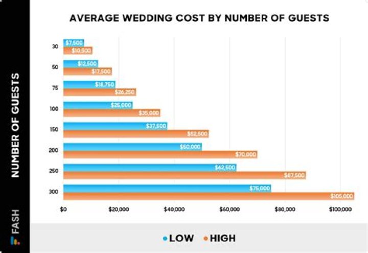 How much does it cost to eat at Centrepoint Tower?