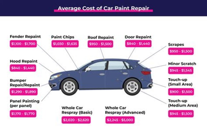 How much does it cost to fix a driver side window?