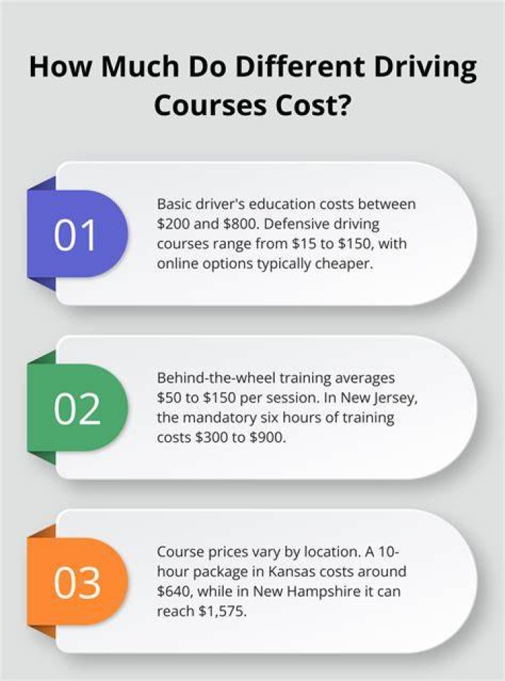 How much does it cost to learn car driving?