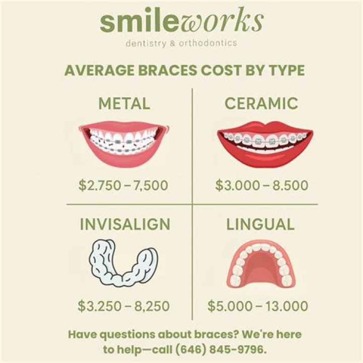 How much does it cost to replace dog teeth?