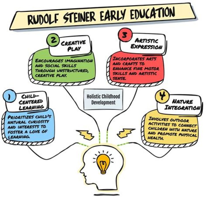 How much does Rudolf Steiner cost?