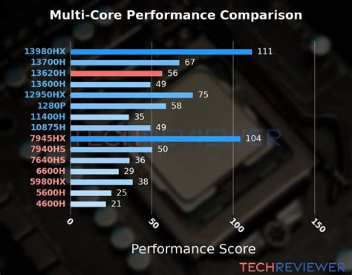 How much will the i7 10700K cost?