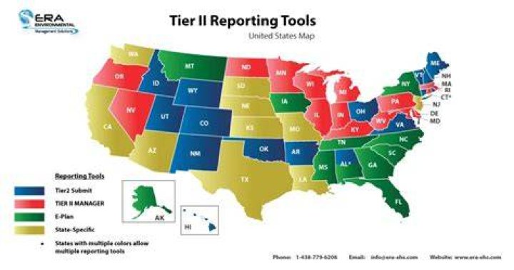 How often is the SARA Tier II reporting required?
