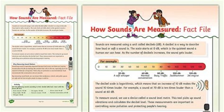 How VOCs are measured?
