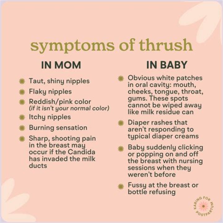 How would I know if I had thrush on my nipples?