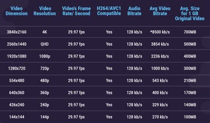 Is 128 bitrate good for audio?