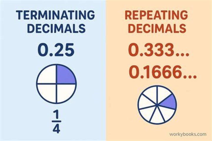 Is 13/5 a terminating decimal?